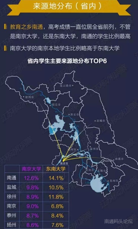 大数据显示南通教育制霸江苏，这两个房价高地却在南京垫底
