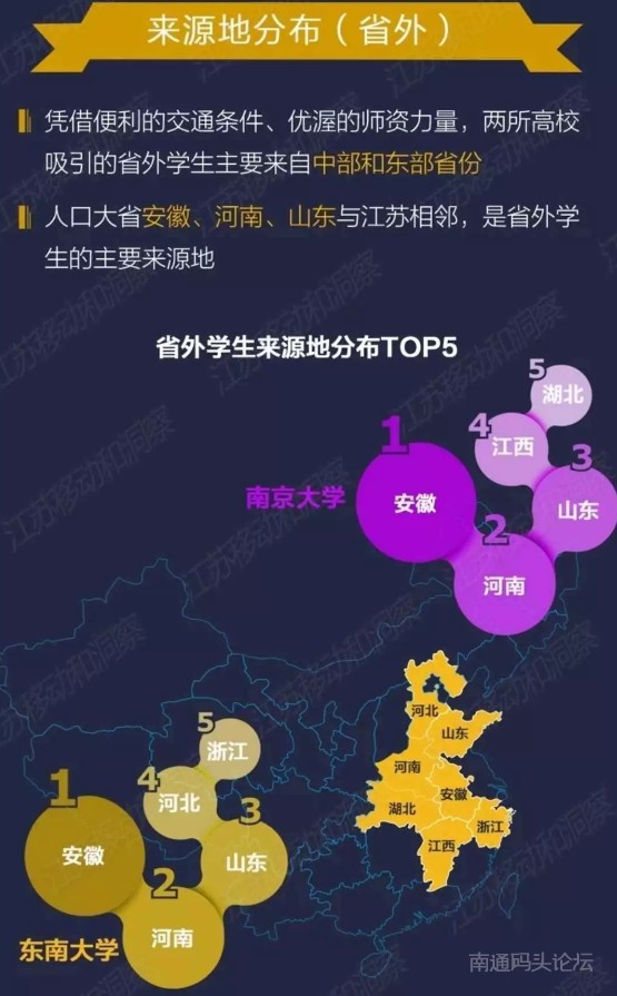大数据显示南通教育制霸江苏，这两个房价高地却在南京垫底