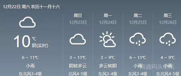 南通最新天气南通又要下雪了！下周最低气温降至0℃，凶险的27天也来了！