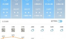 南通未来一周最新天气 12月2号到6小雨到大雨会有一阵冷空气气温降至3℃