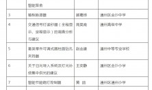 关于首届通州区青少年科技创新政府奖专家评选结果的公示