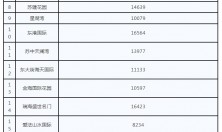 3月份海安市小区房价表，157个小区看看有没有你家！